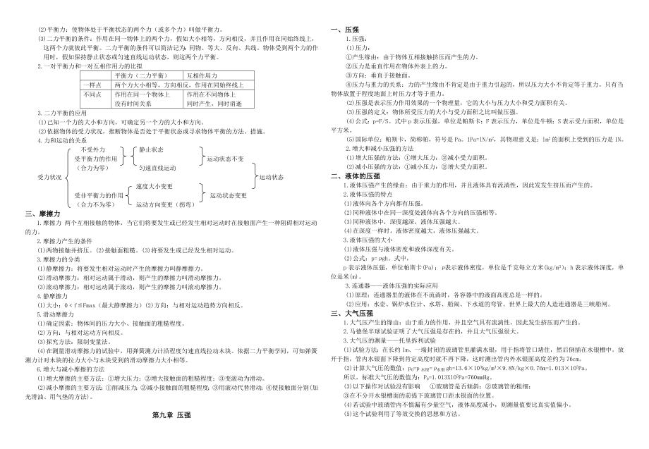 新人教版物理八年级下册知识点汇总1.docx_第2页