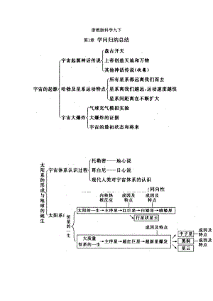 浙教版初中科学九下各章级知识点汇总.docx