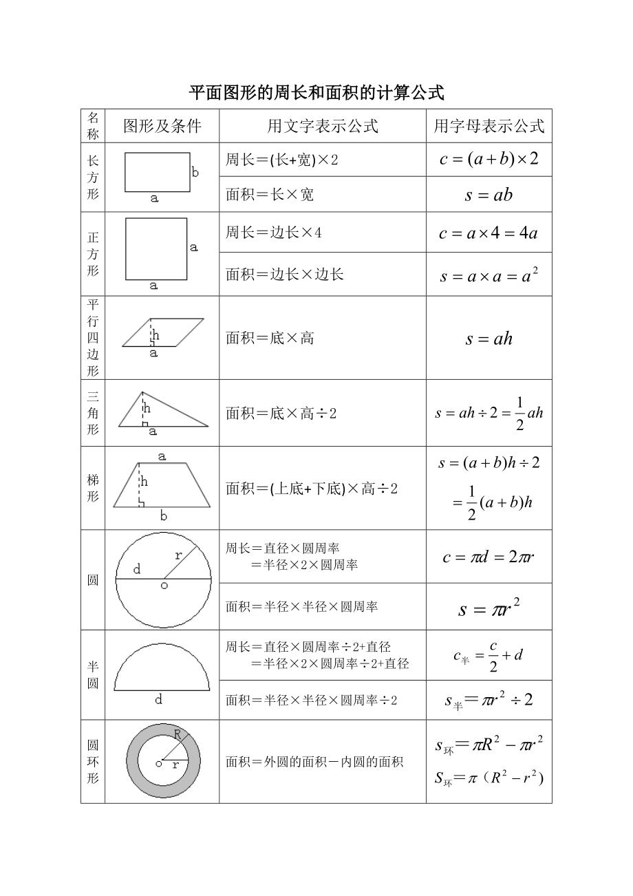 六年级小升初数学总复习资料1.docx_第1页