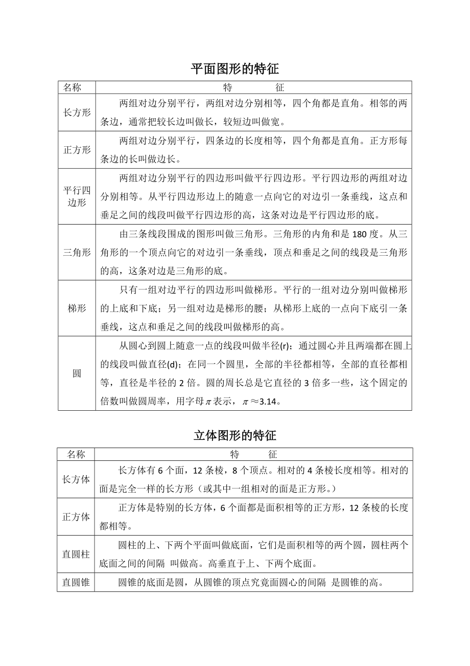 六年级小升初数学总复习资料1.docx_第2页