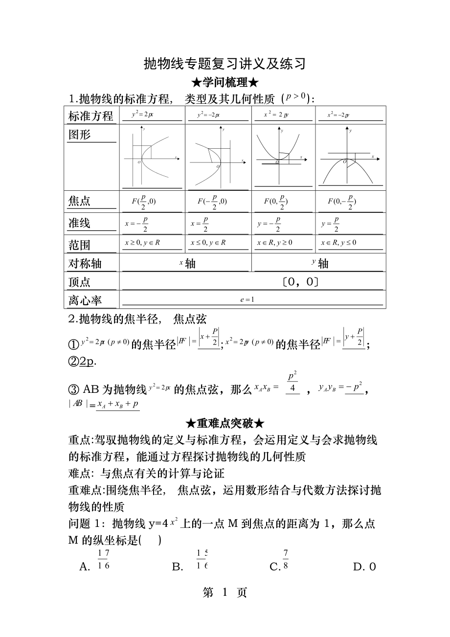 抛物线专题复习讲义及练习.docx_第1页