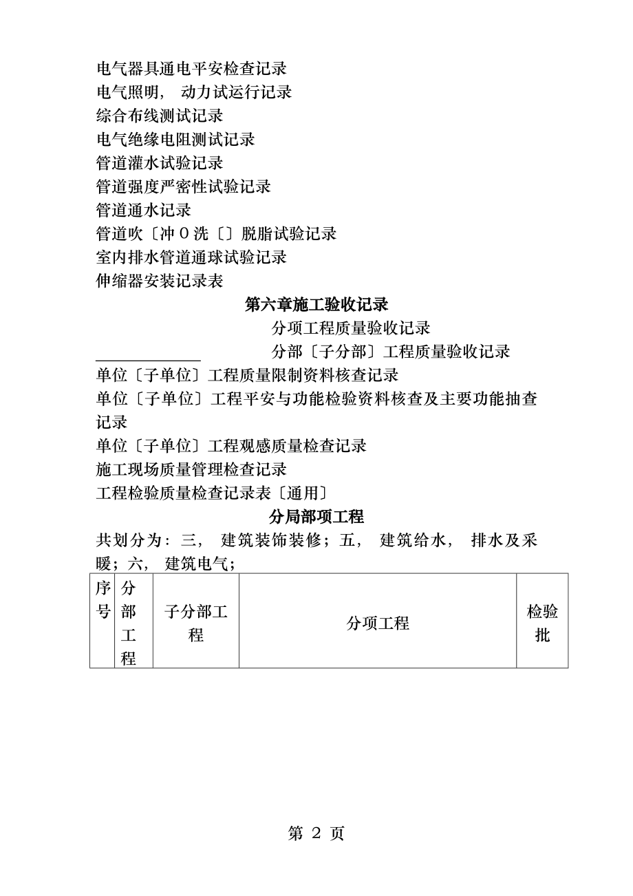 建筑装饰工程资料(全套).docx_第2页