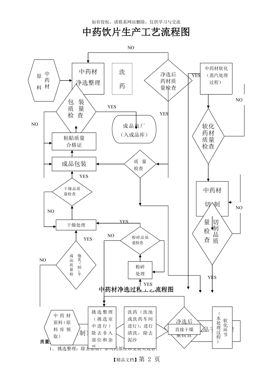 中药饮片工艺流程图.doc_第2页