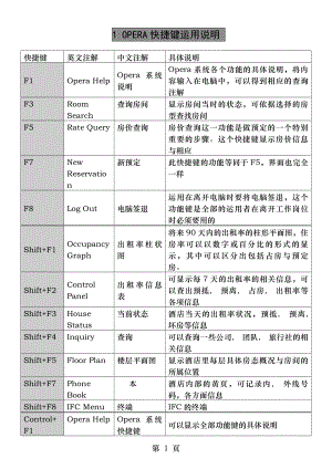 酒店Opera系统入门培训资料.docx