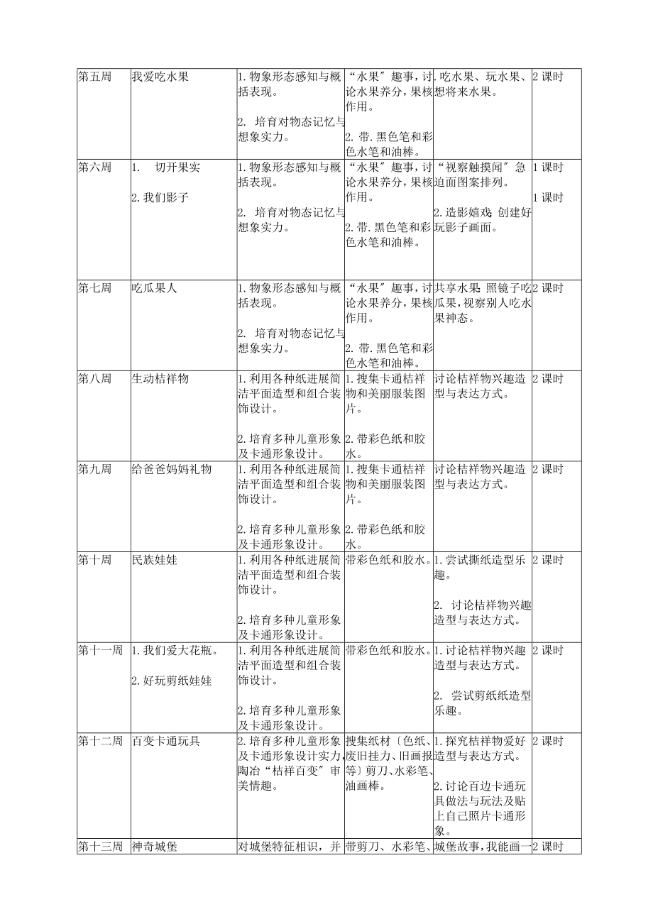 岭南版二年级下册美术全册教案表格式.docx_第2页