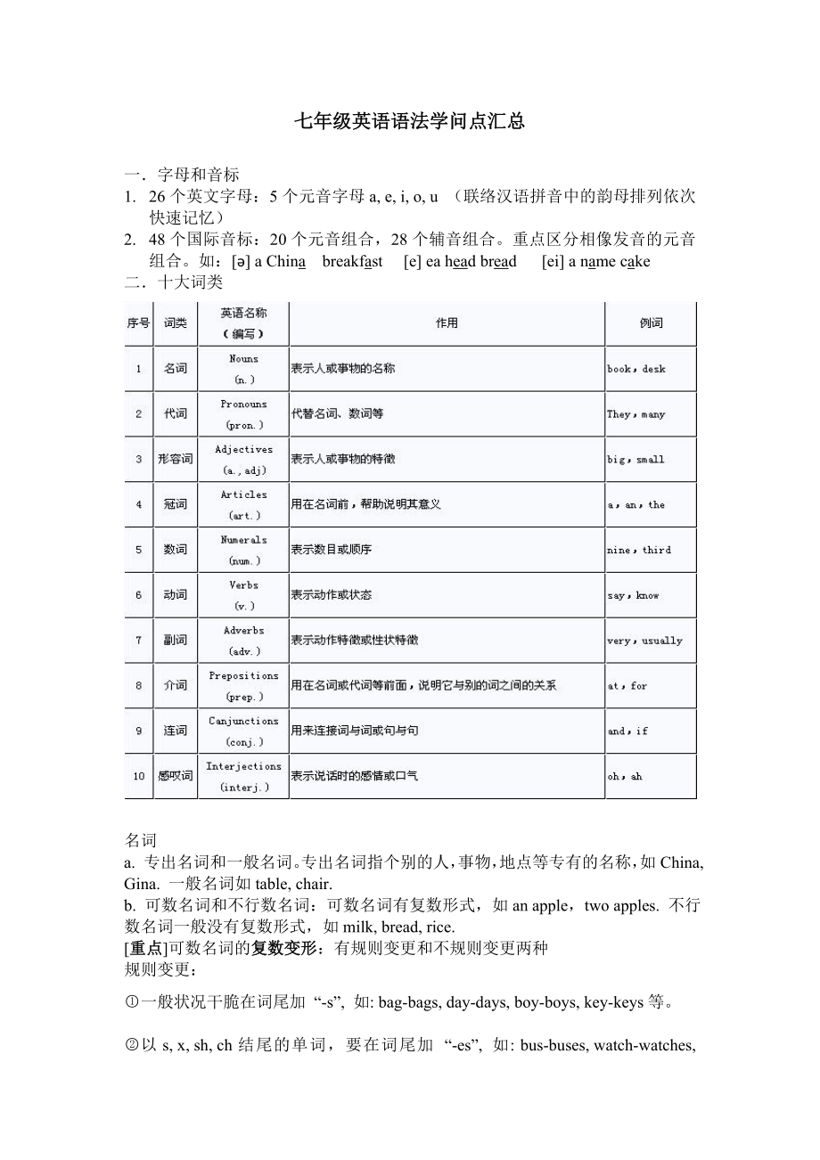 新人教版七年级英语语法知识点汇总1.docx_第1页