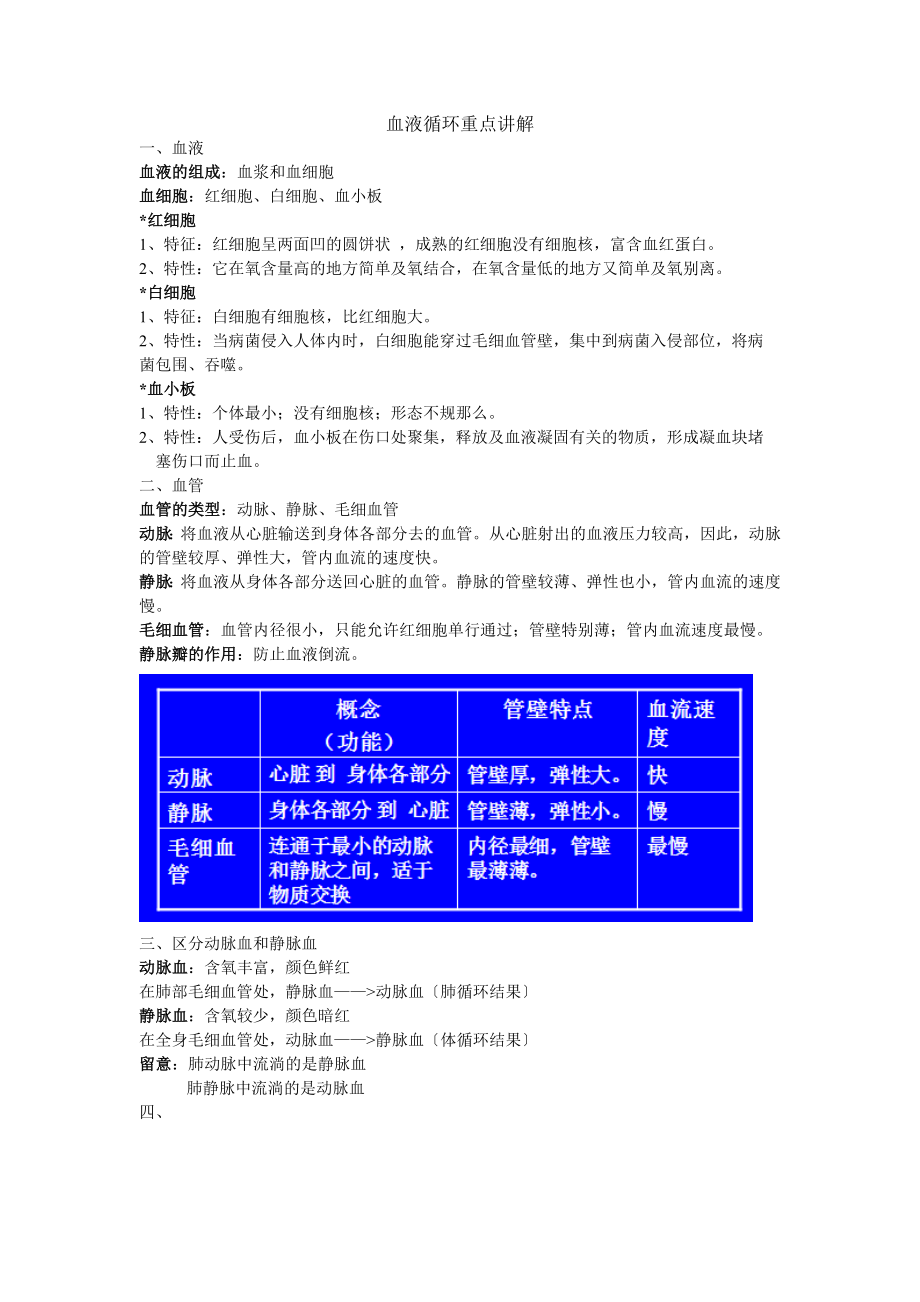 七年级下册生物血液循环难点知识点.docx_第1页