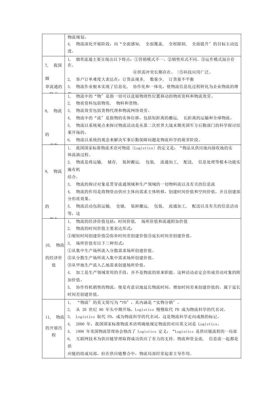 烟草物流师基础知识要点应考宝典.docx_第2页