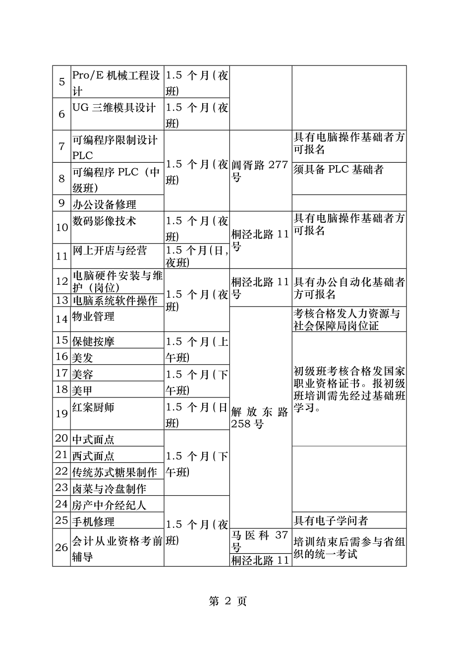 苏州市人力资源和社会保障局职业培训指导中心精.docx_第2页