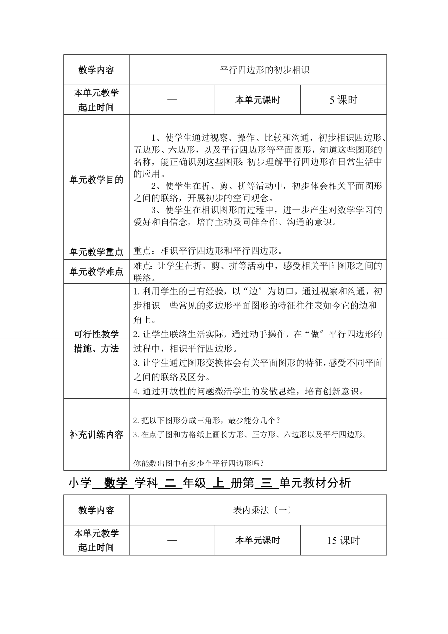 苏教版数学小学二年级上册全册集体备课及单元分析.docx_第2页