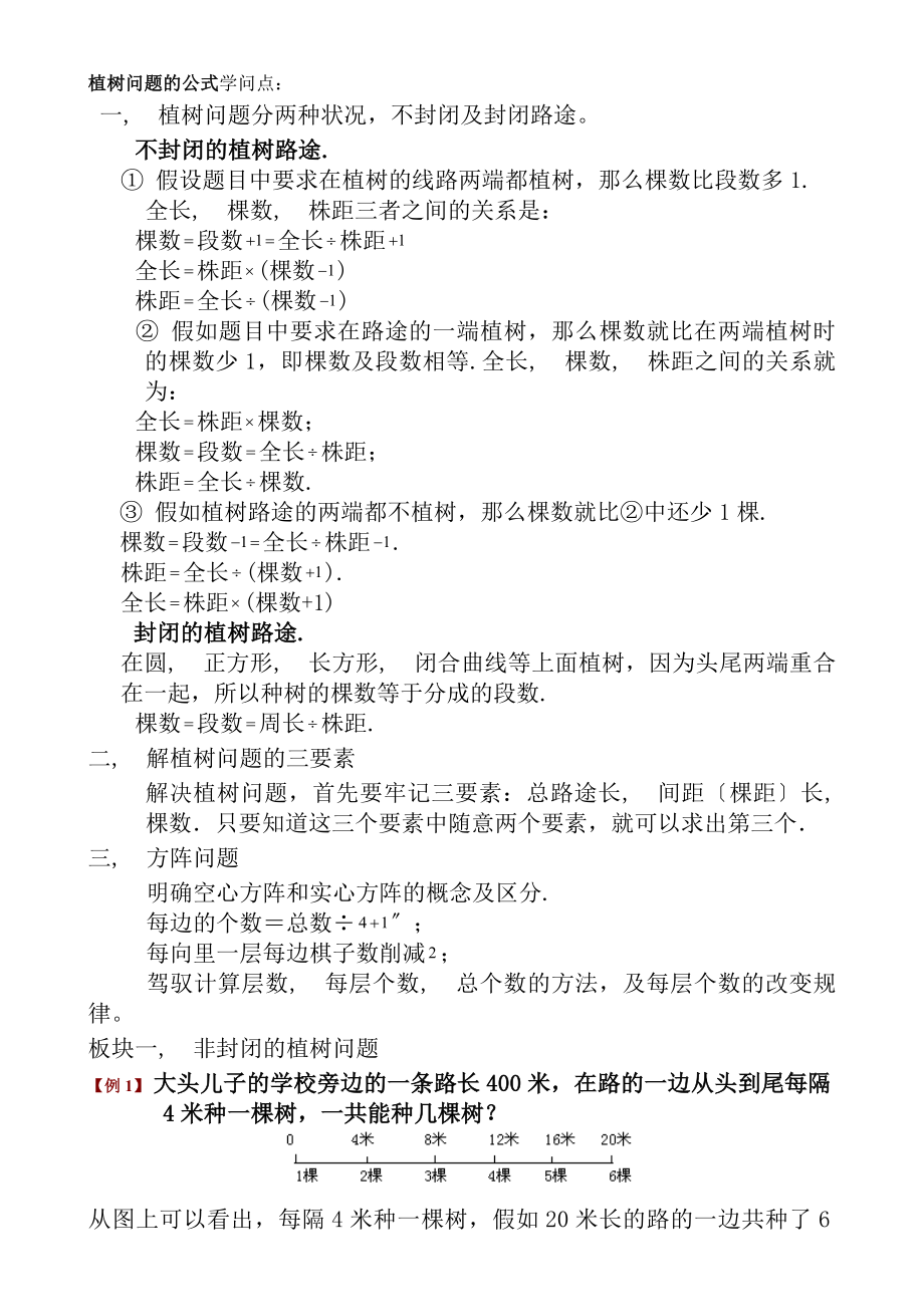 植树问题的公式知识点[2].docx_第1页