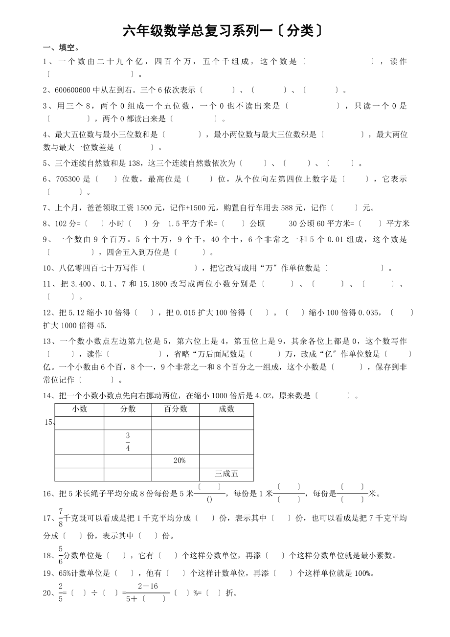 苏教版小学六年级数学总复习题库分类.docx_第1页