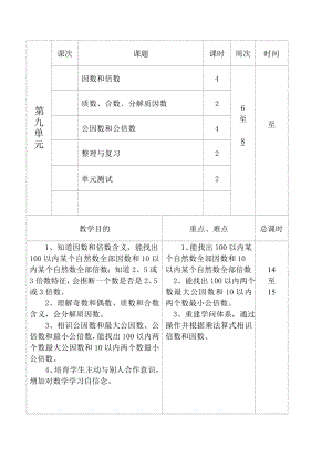 苏教版五年级下册第三单元因数和倍数教案.docx