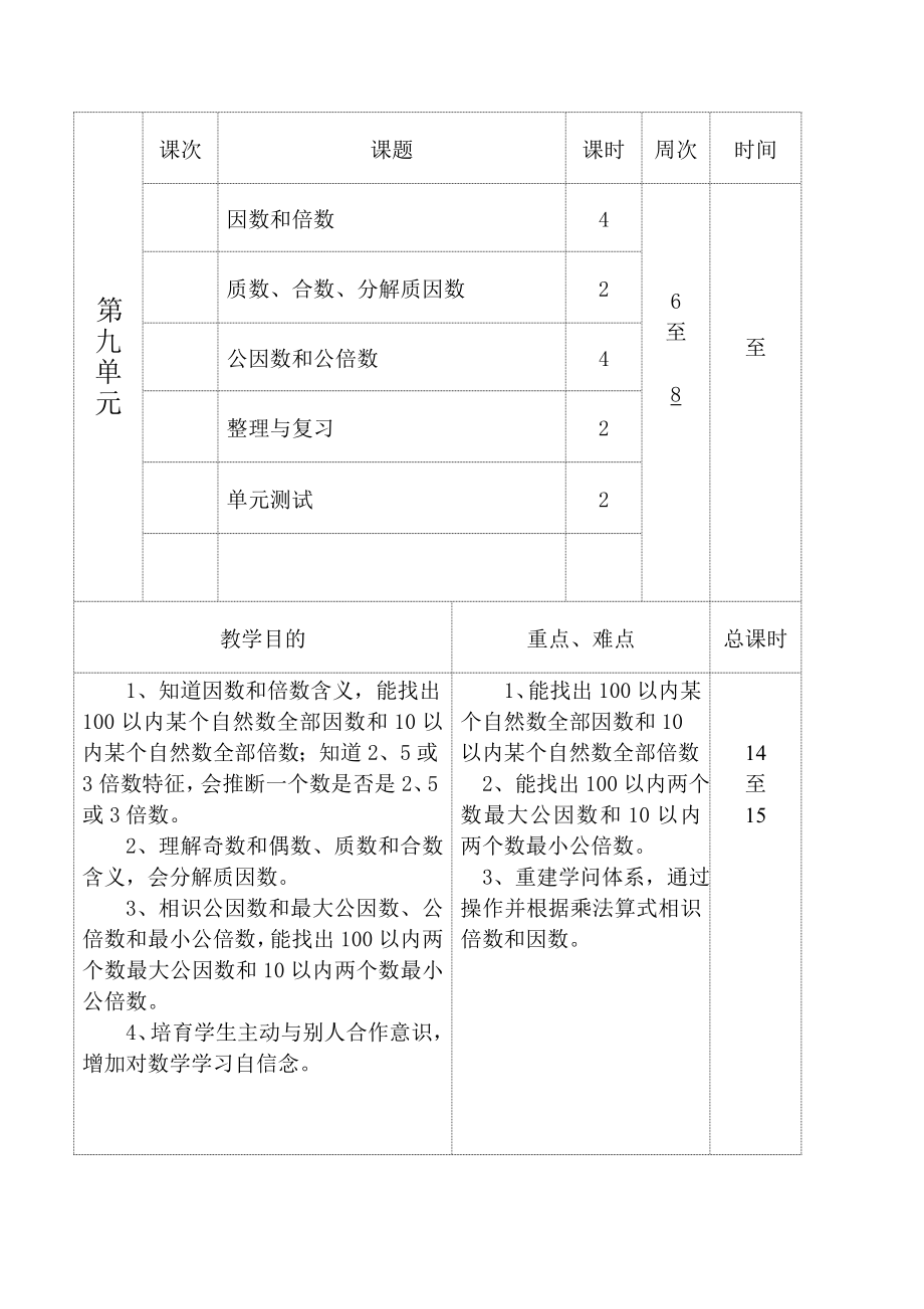 苏教版五年级下册第三单元因数和倍数教案.docx_第1页