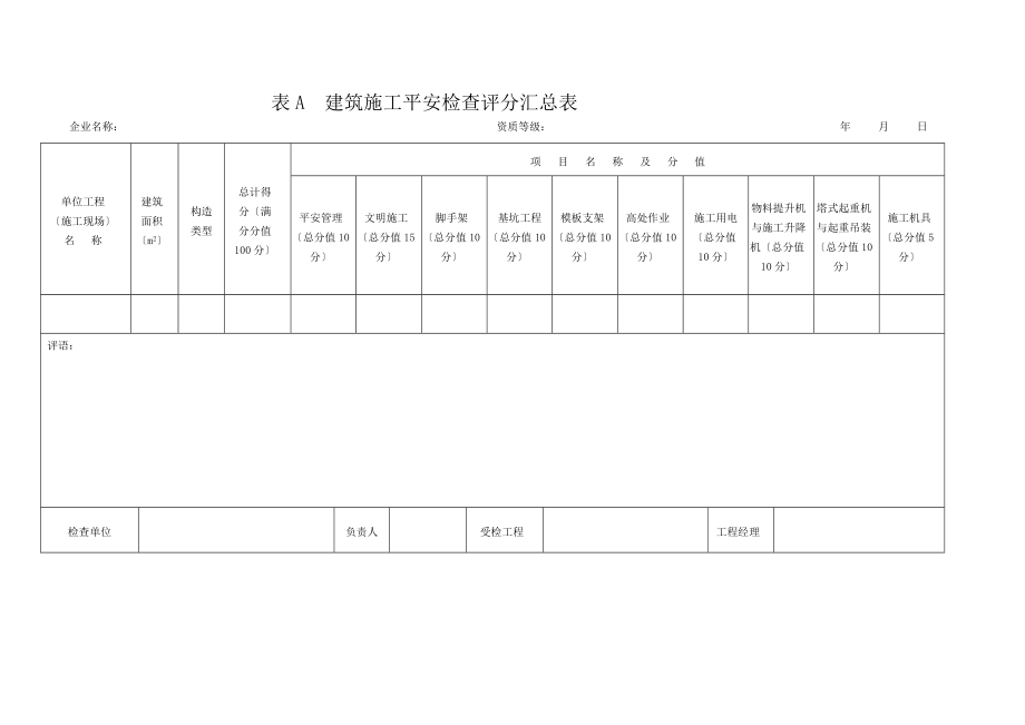 正确2012板(全套)JGJ59-2011建筑施工安全检查标准评分表.docx_第1页