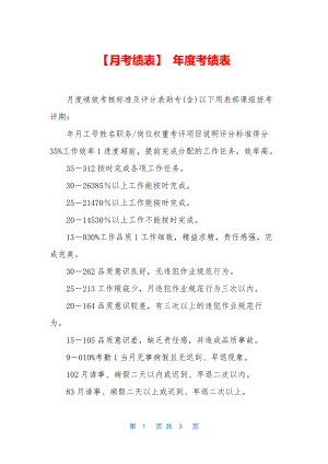 【月考绩表】-年度考绩表.docx