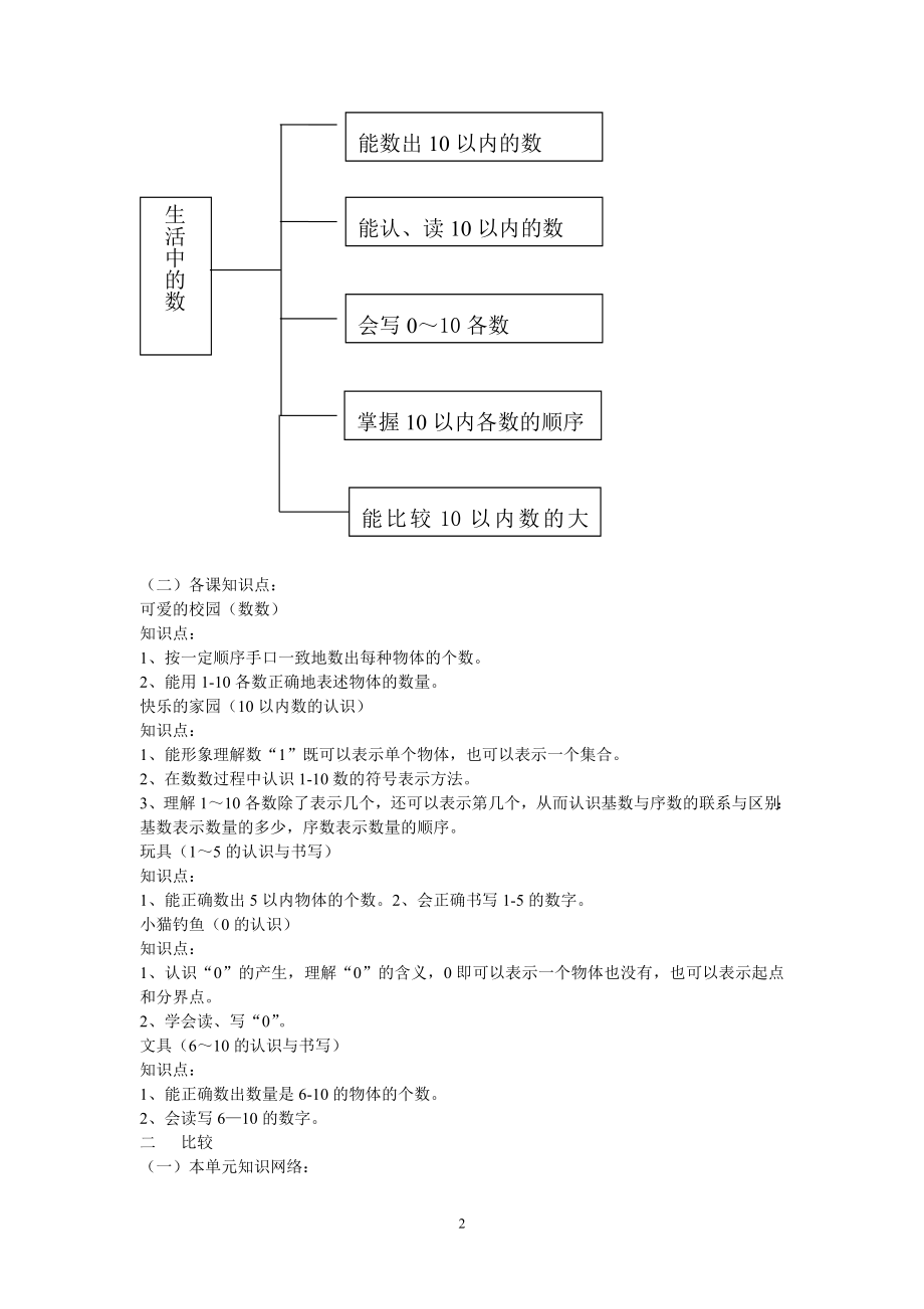 小学数学一年级(上册)知识点归纳.doc_第2页