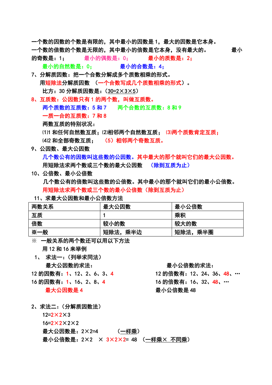 最全面人教版数学五年级下册知识点归纳总结1.docx_第2页