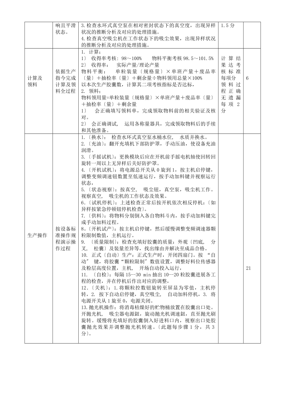 胶囊充填岗位技能竞赛评分标准.docx_第2页