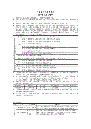 心理咨询师三级全部知识点及技能.docx