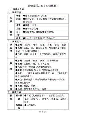 培训机构运营方案成本核算.docx