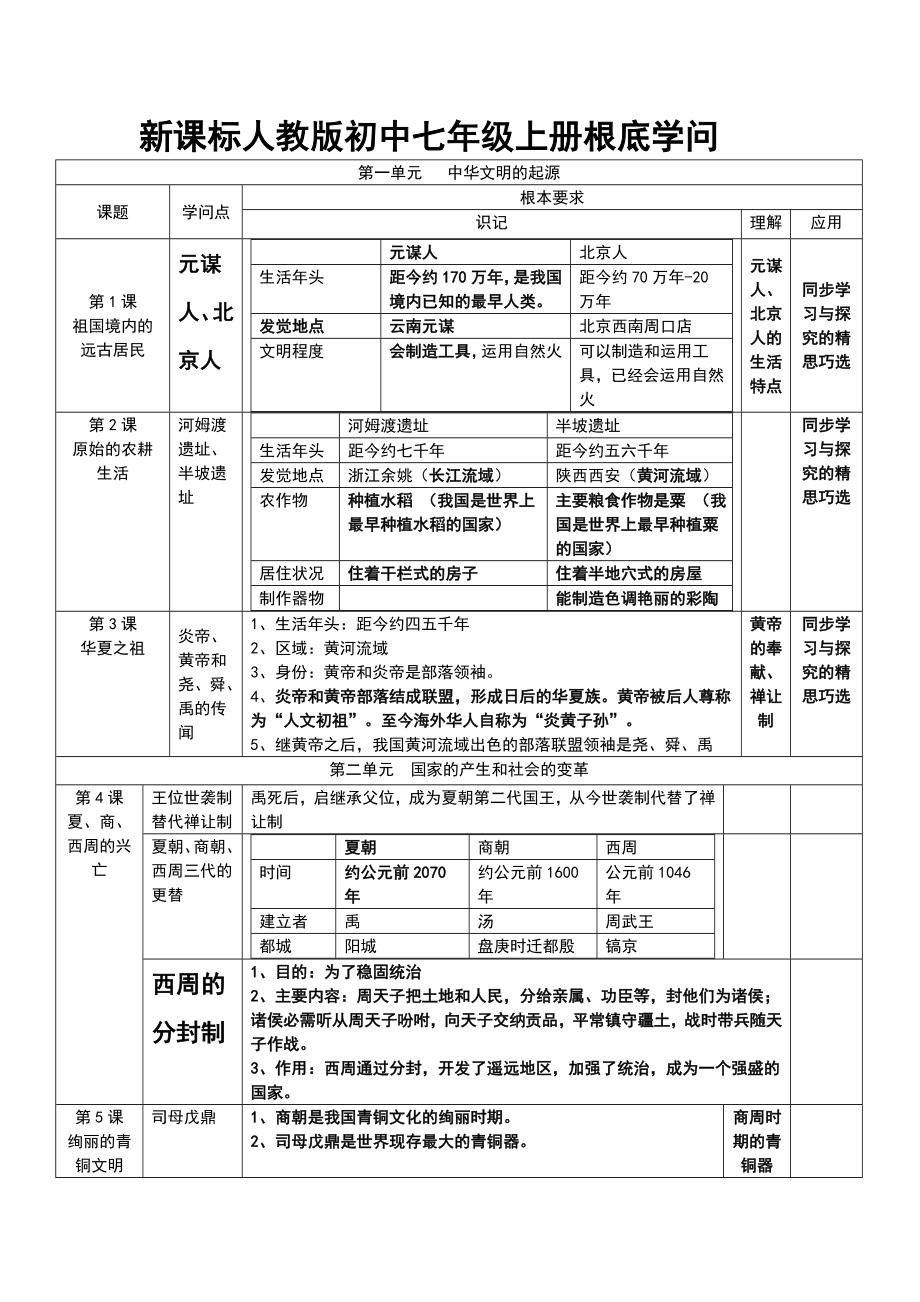 新课标人教版初中七年级上册基础知识1.docx_第1页