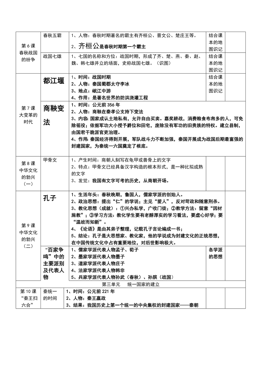 新课标人教版初中七年级上册基础知识1.docx_第2页