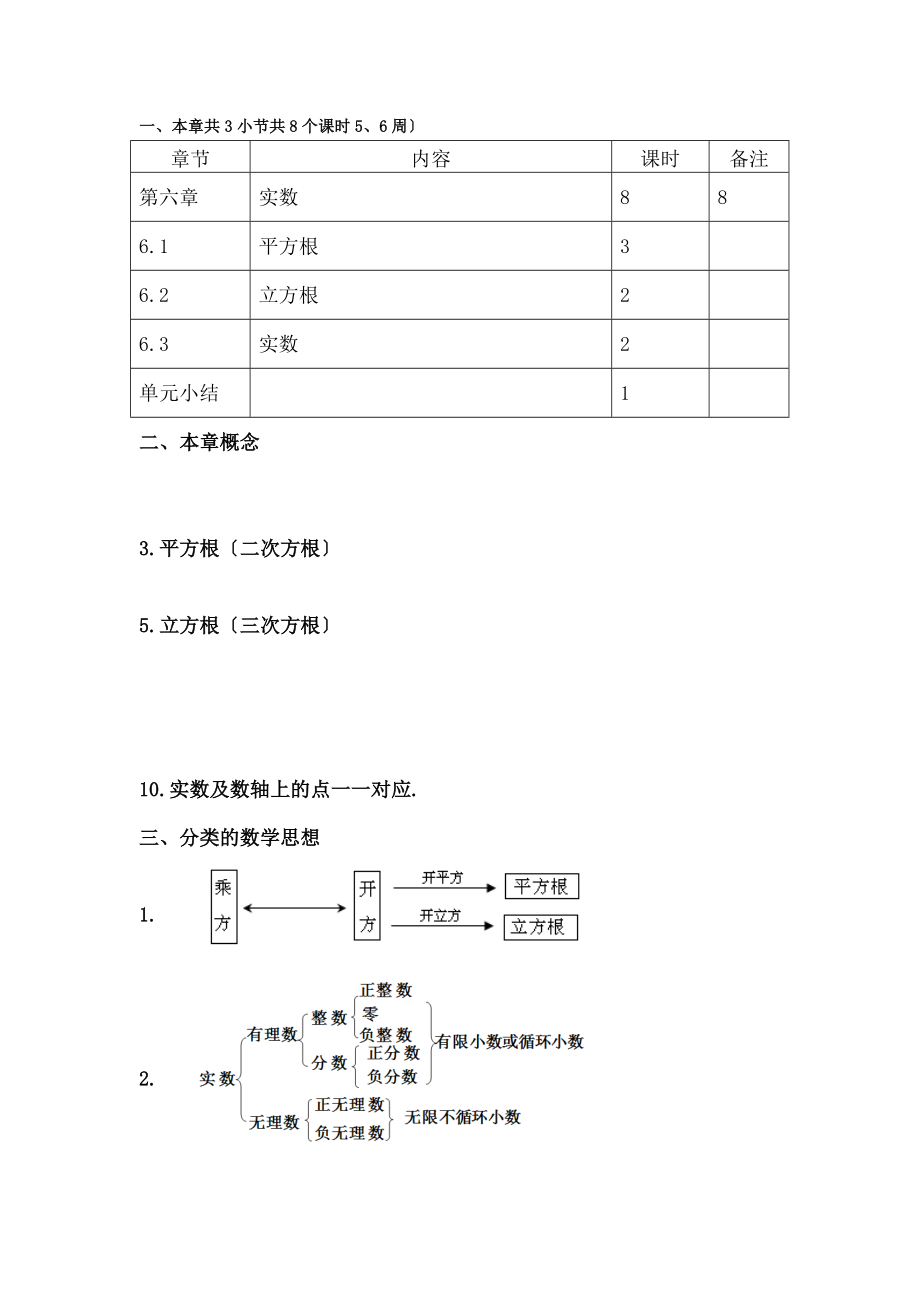 教版七年级数学下册实数知识点.docx_第1页