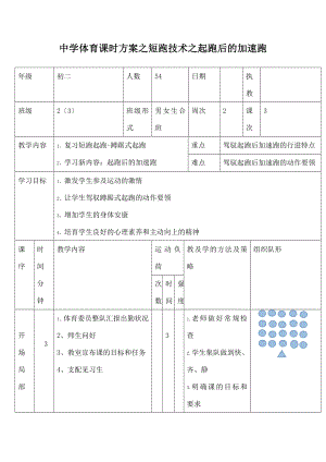 跑后的加速跑教案.docx