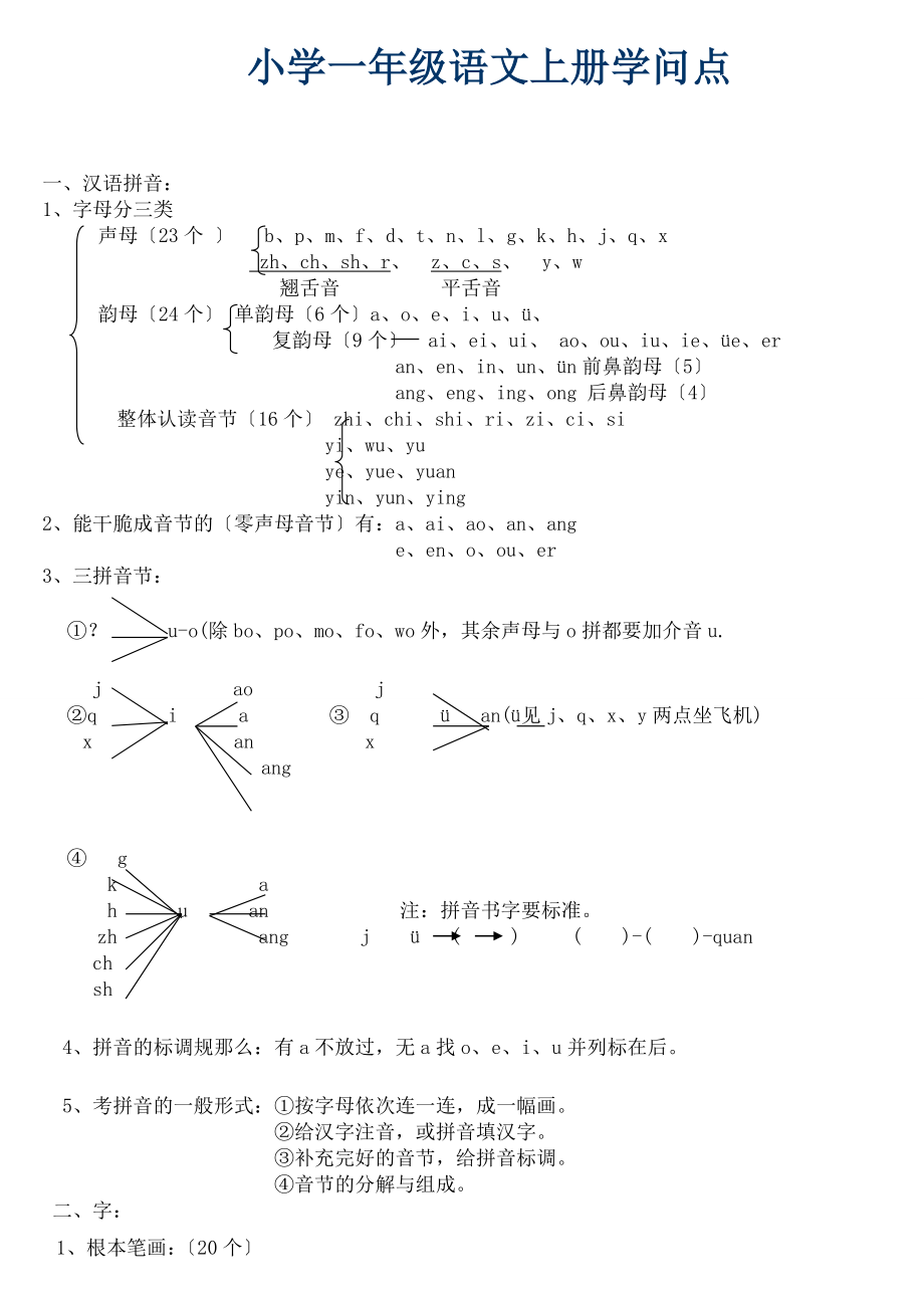 小学一年级语文知识点复习.docx_第1页