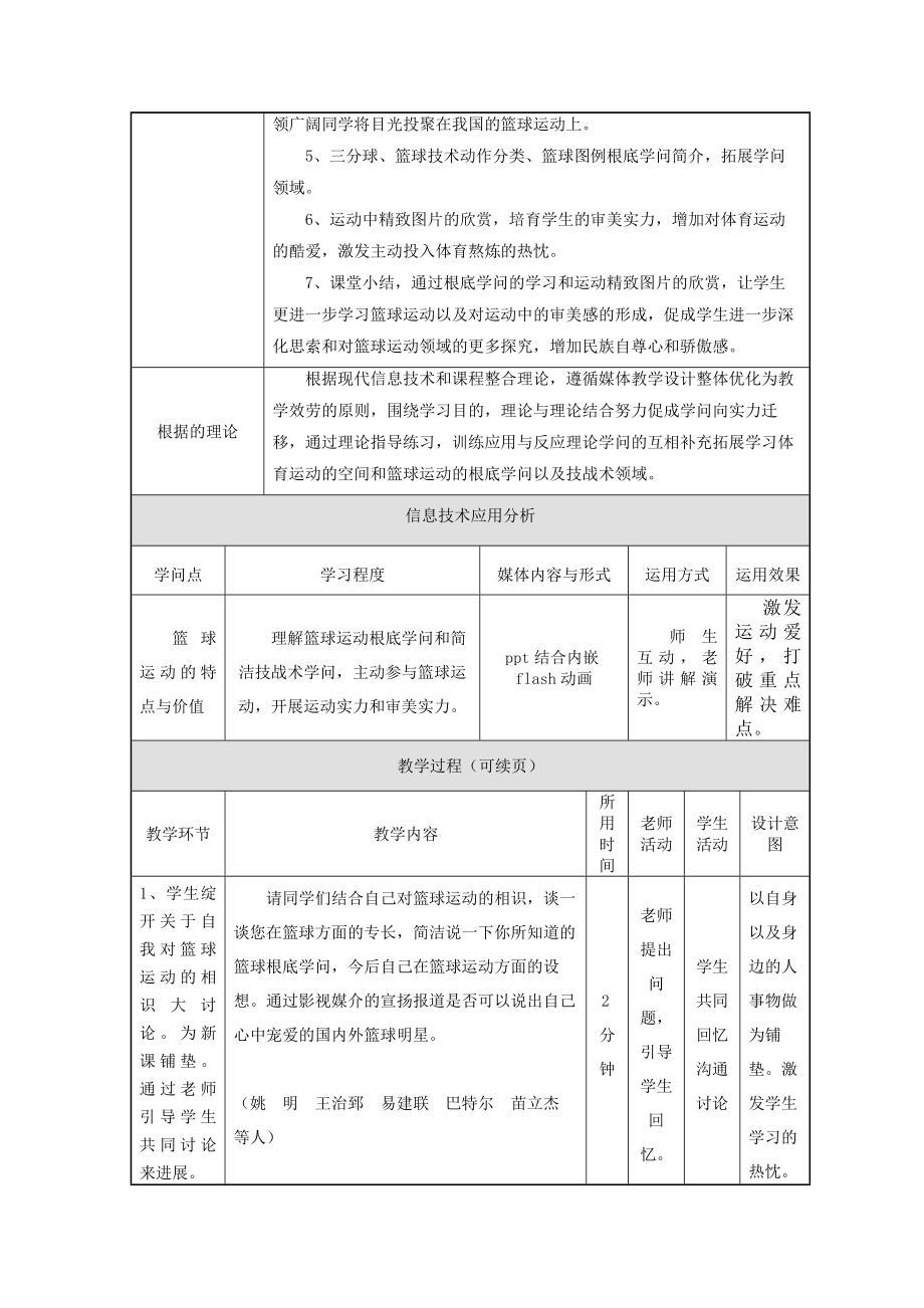 篮球起源与发展教案.docx_第2页