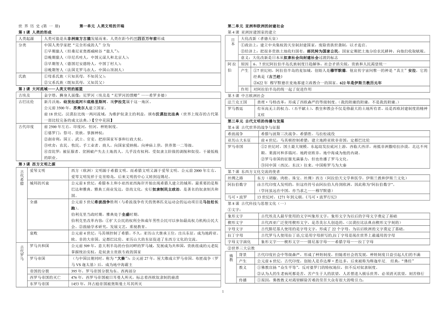 人教版九年级上学期历史知识点归纳整理.doc_第1页