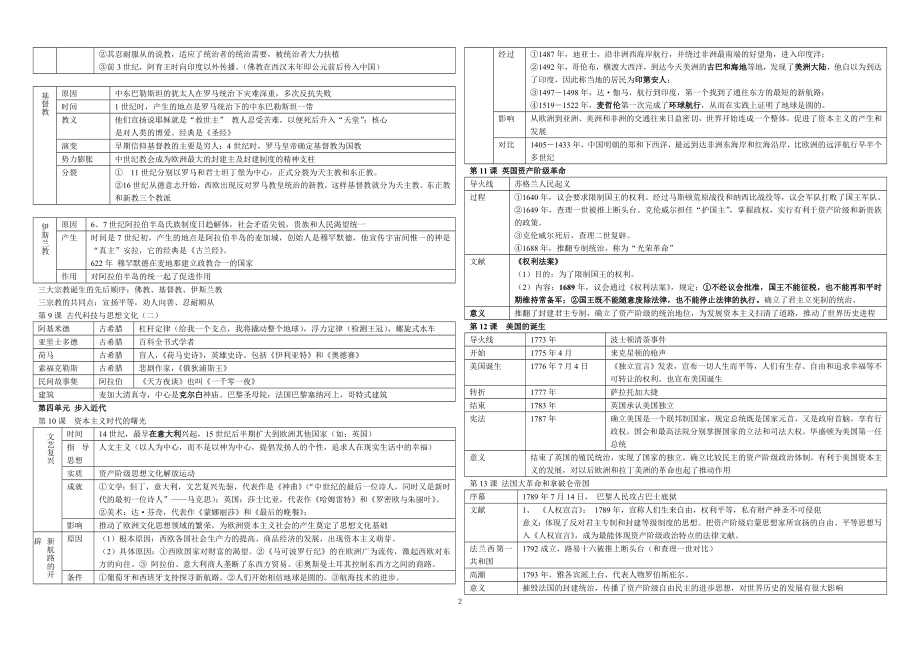 人教版九年级上学期历史知识点归纳整理.doc_第2页