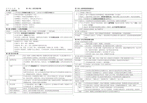 人教版九年级上学期历史知识点归纳整理.doc