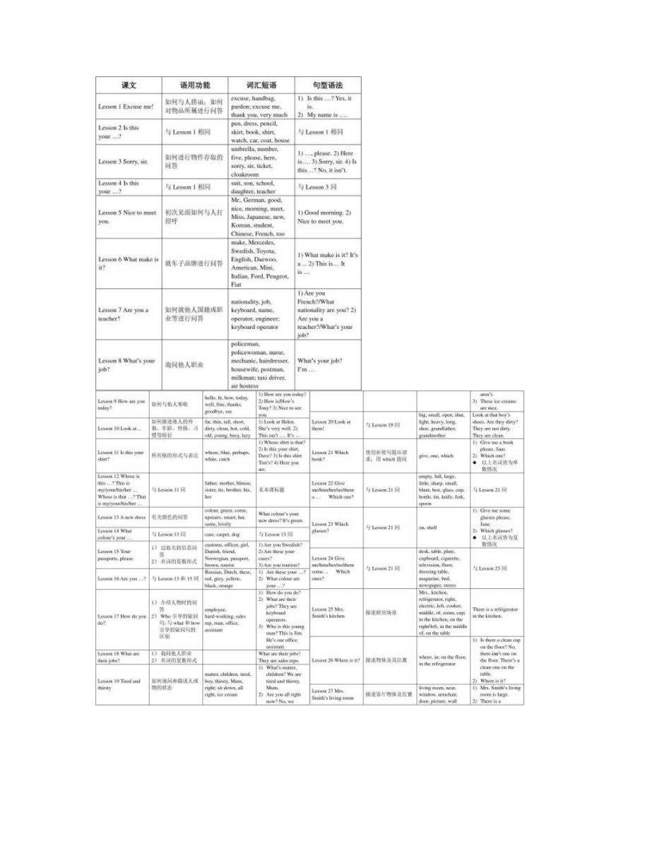 新概念英语第一册知识点梳理解读.docx_第2页