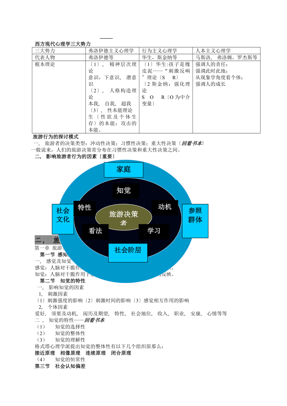 旅游管理专业旅游心理学期末复习资料.docx_第2页