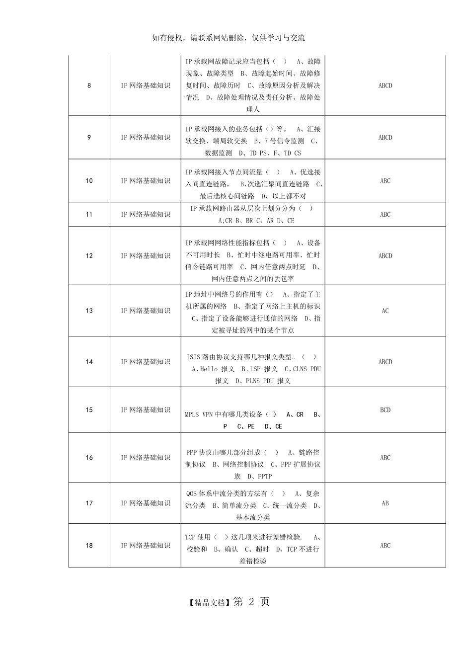 IP基础知识题库 多选题.doc_第2页