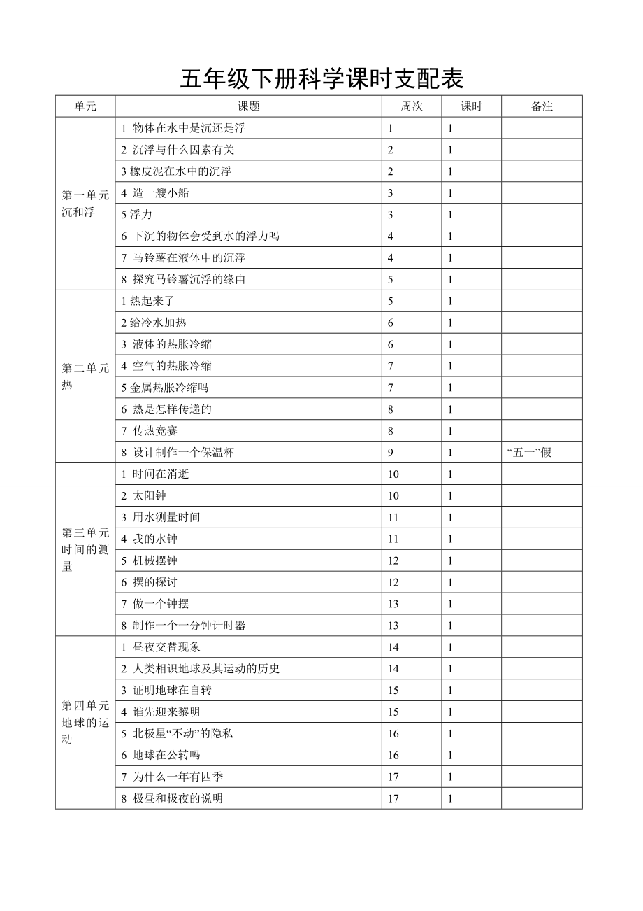 新课标人教版五年级下册科学全册教学设计(教案).docx_第2页