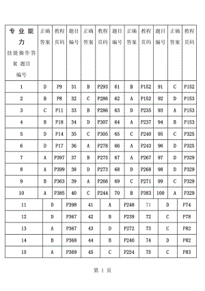 理财规划师三级真题07年5月技能操作题.docx