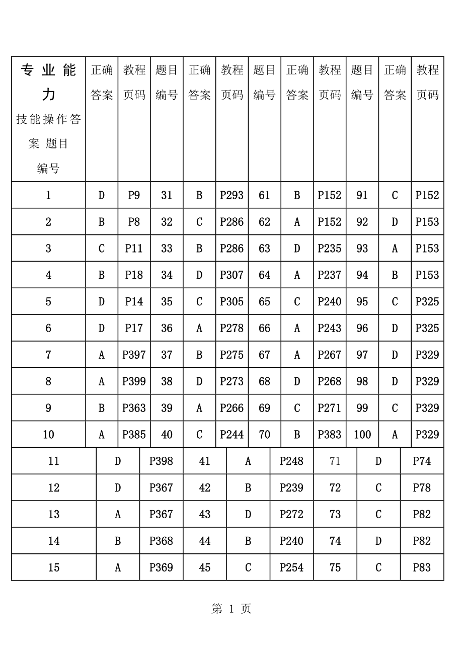 理财规划师三级真题07年5月技能操作题.docx_第1页