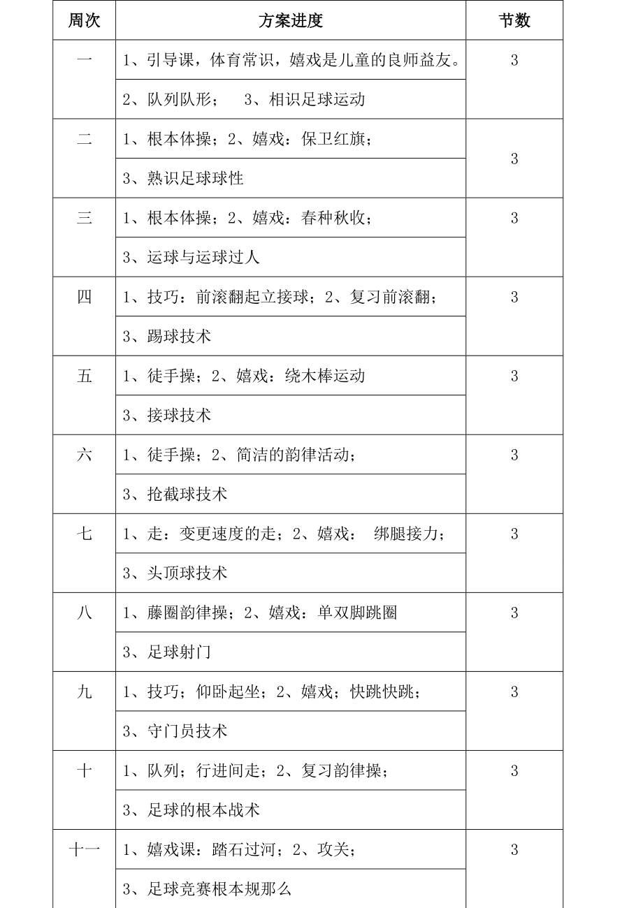 小学五年级体育课教案全册.docx_第2页