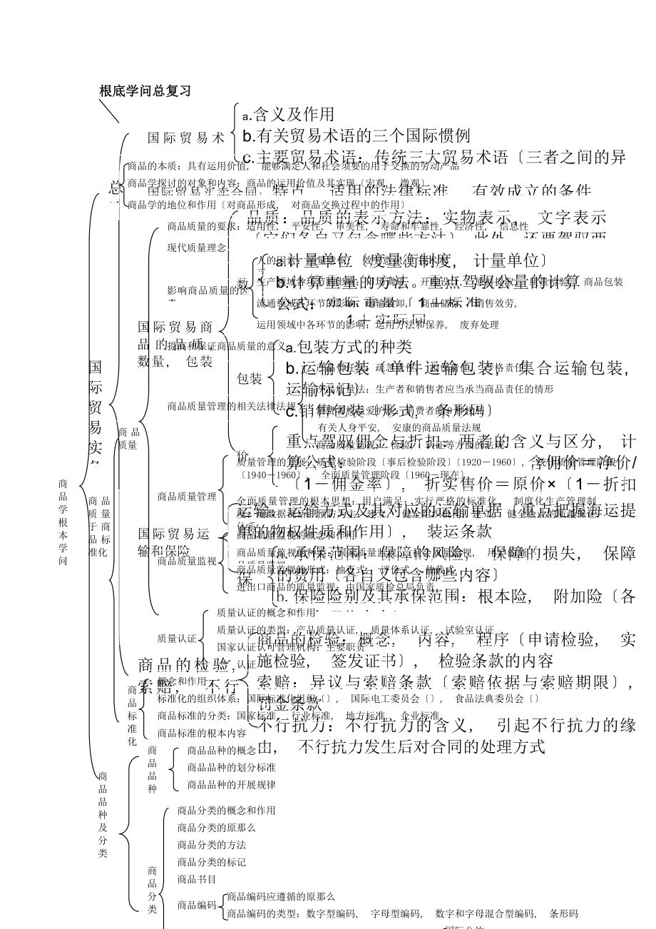 进出口商品检验鉴定人员资格考试基础知识总复习.docx_第1页