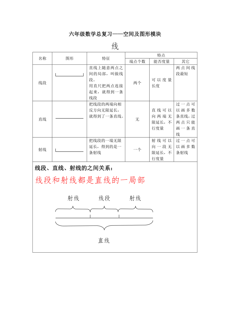 小学数学图形与几何复习资料北师大版1.docx_第1页