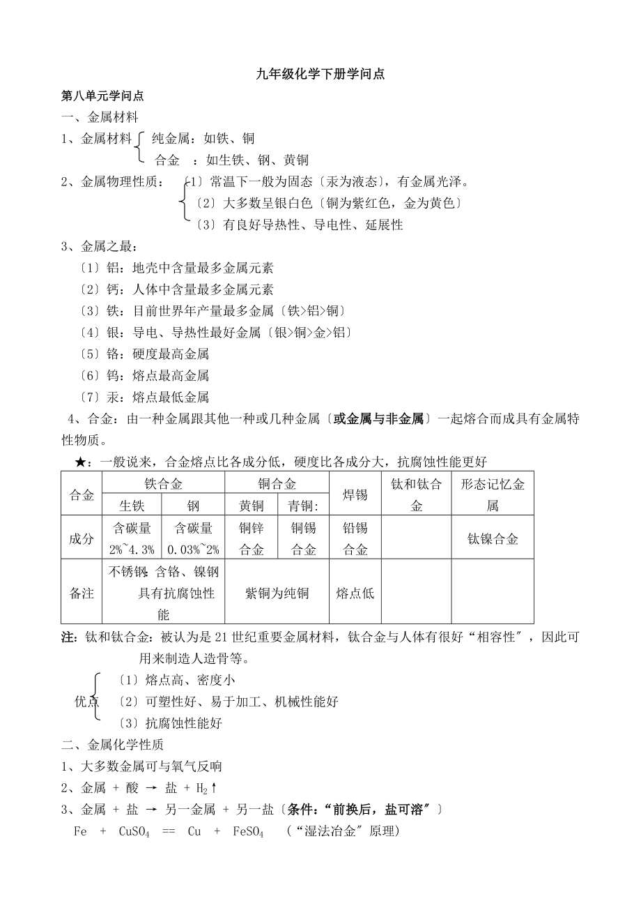 九年级下册化学知识点汇总.docx_第1页