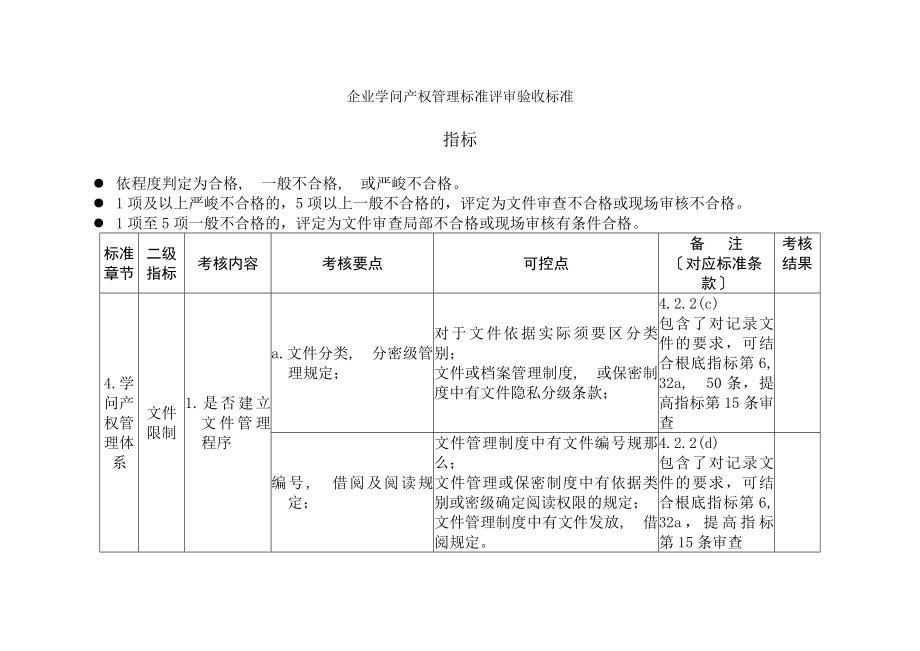 企业知识产权管理规范评审验收标准.docx_第1页