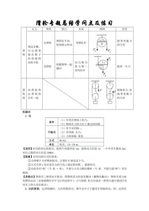 八年级下册滑轮专题总结知识点及练习1.docx