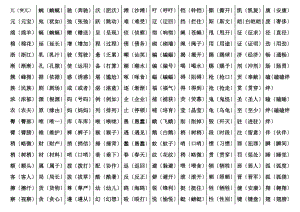 小学四年级下册语文同音字组词练习复习资料.docx