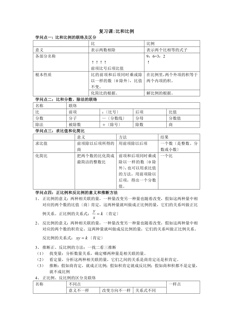 小学六年级--比和比例知识点梳理.docx_第1页