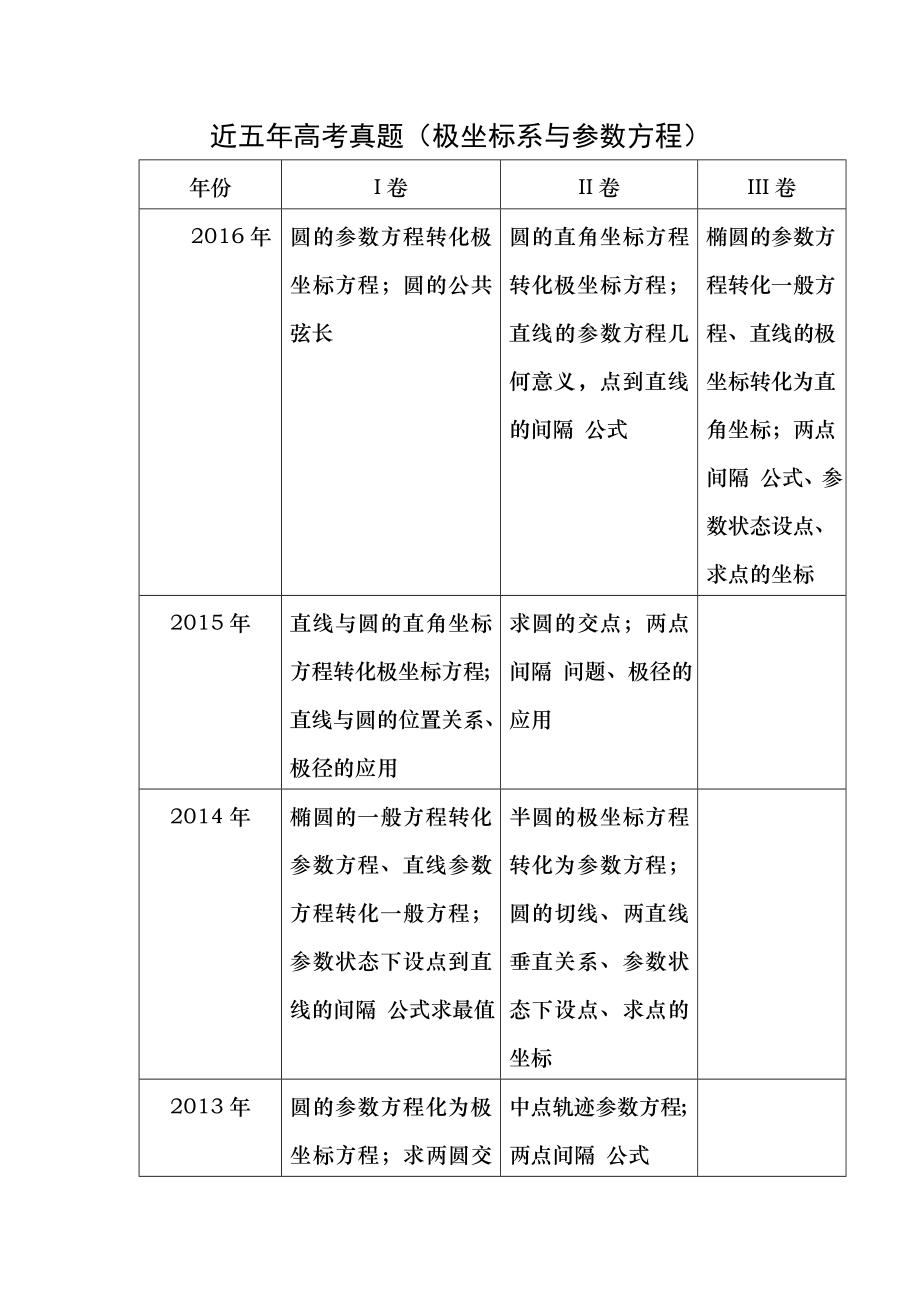 近五年高考真题极坐标系和参数方程.docx_第1页