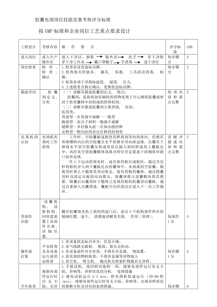 胶囊充填岗位技能竞赛评分标准.docx_第1页